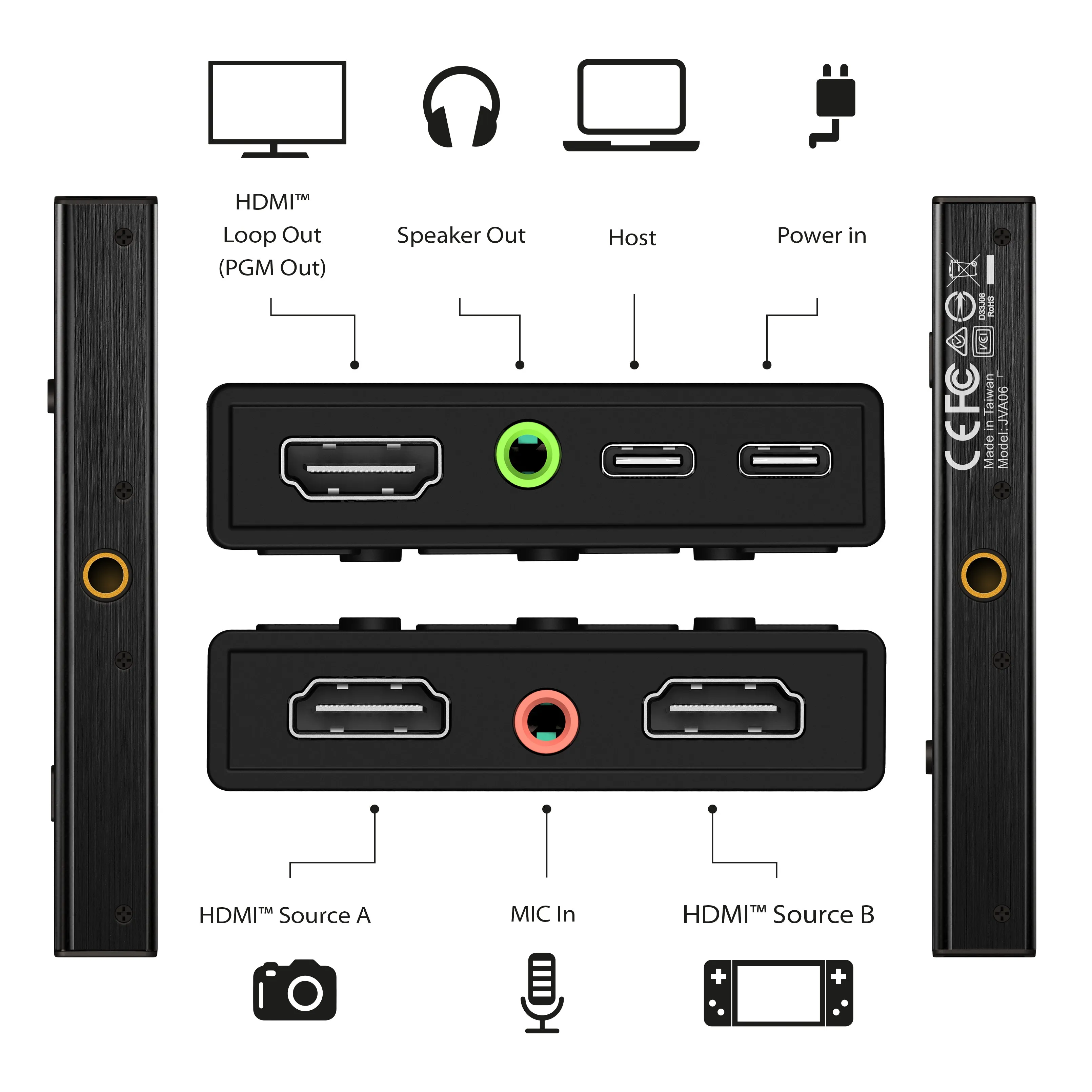 Dual Hdmi Video Capture