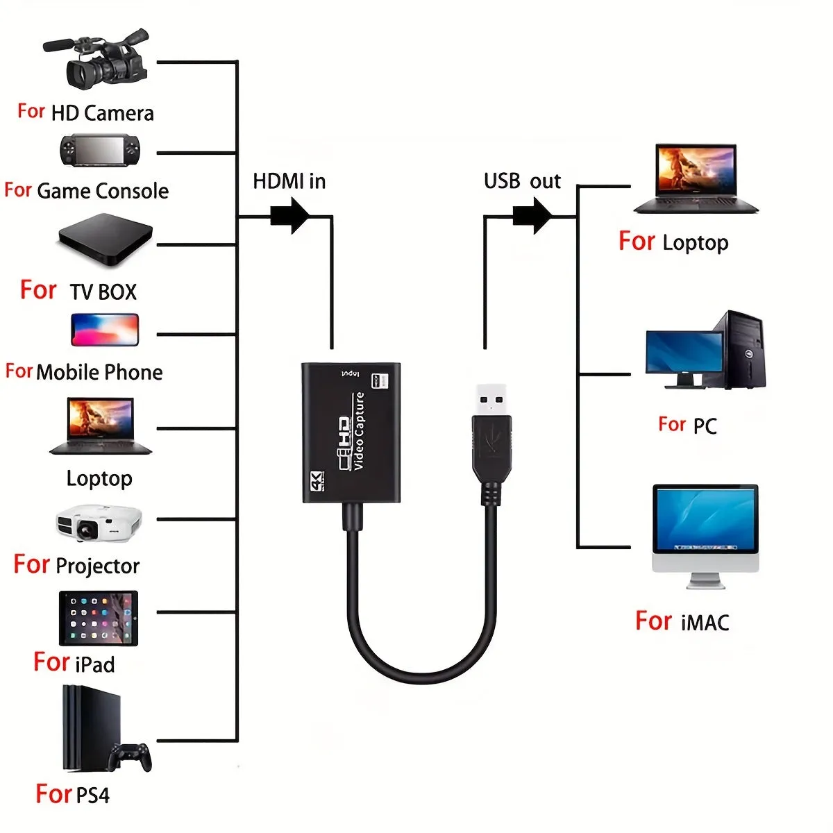 Enhance Your Content Creation 1PC 4K HDTV Audio and Video Capture Card