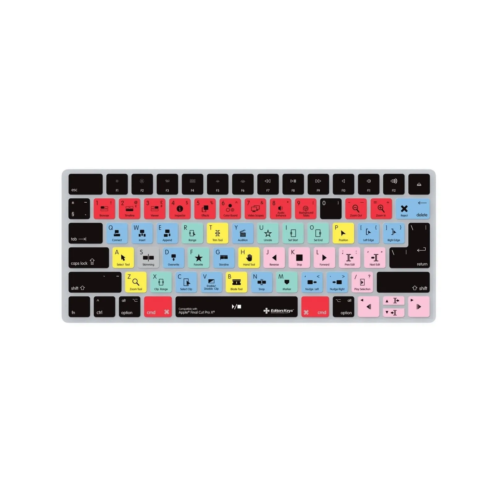 Final Cut Pro Keyboard Covers for MacBook and iMac