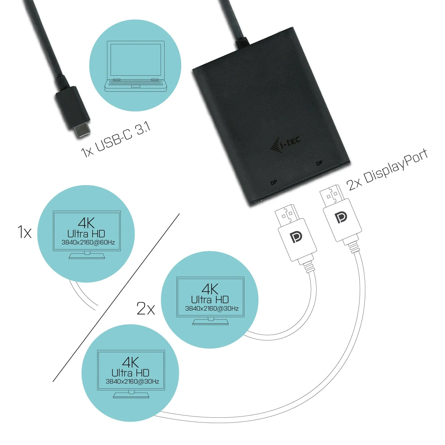 I-Tec Usb-C 4K Dual Dp