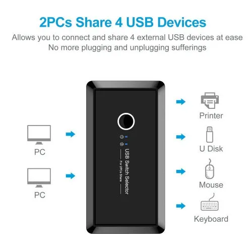 USB 2.0 Sharing Switch / Selector 2 Computer Sharing 4 USB Device KVM